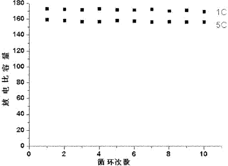 Method for preparing composite anode material of super capacitor lithium titanate