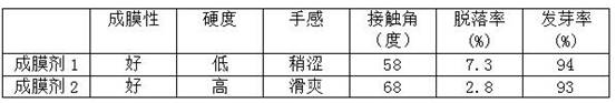 A kind of low-molecular-weight polyolefin emulsion applied to seed coating agent film-forming agent and preparation method thereof