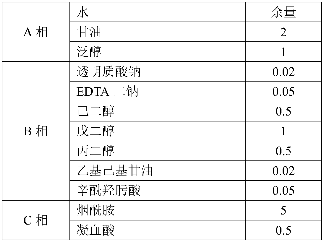 Skin-care whitening stock solution and application of skin-care whitening stock solution to skin transdermal enhancement technique