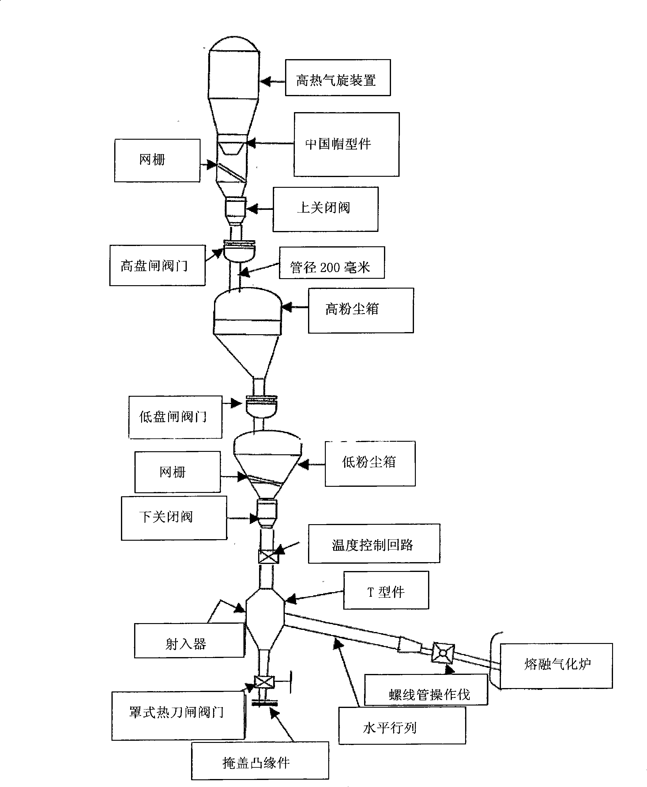 A dust recycling system for enhanced availability of Corex