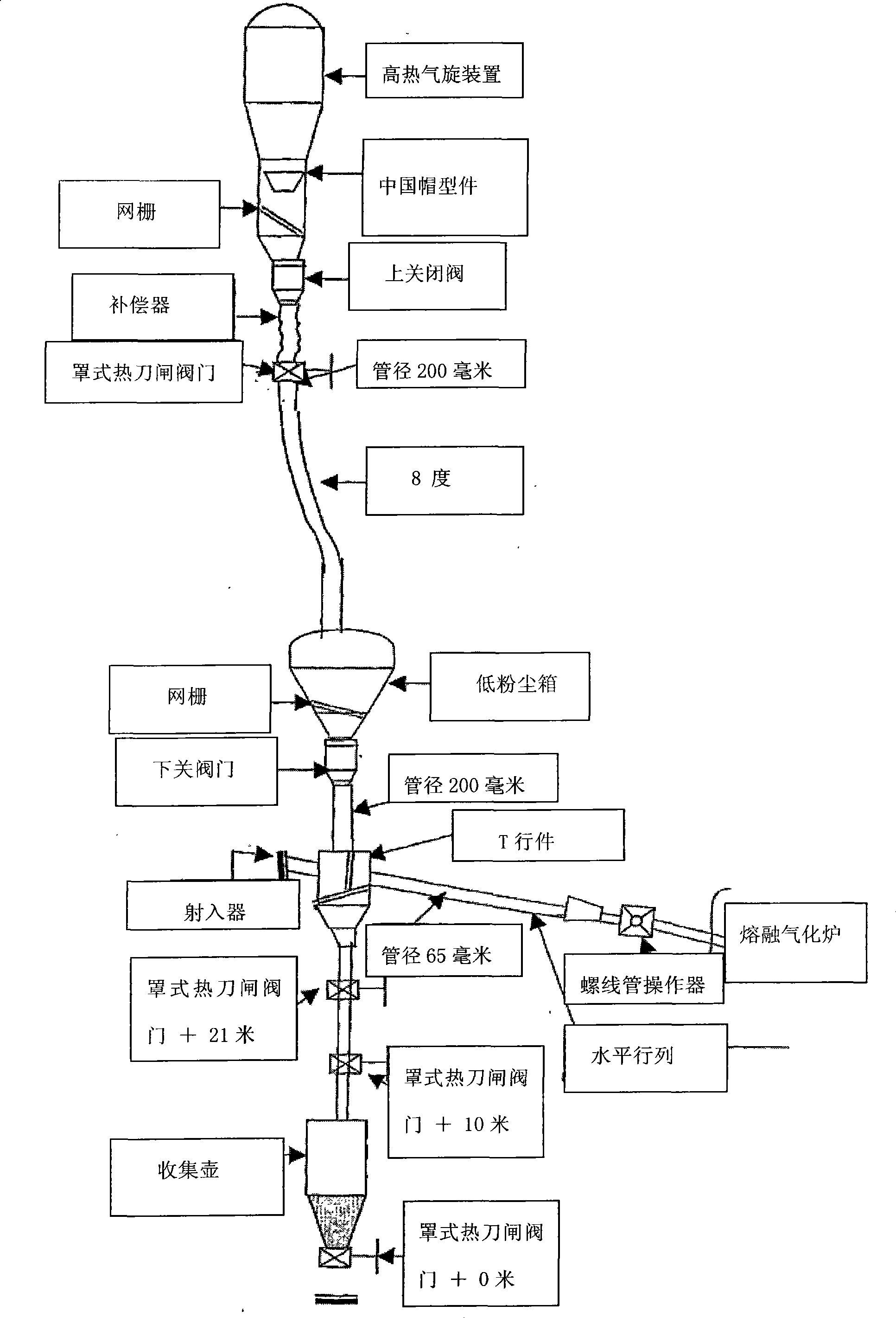 A dust recycling system for enhanced availability of Corex