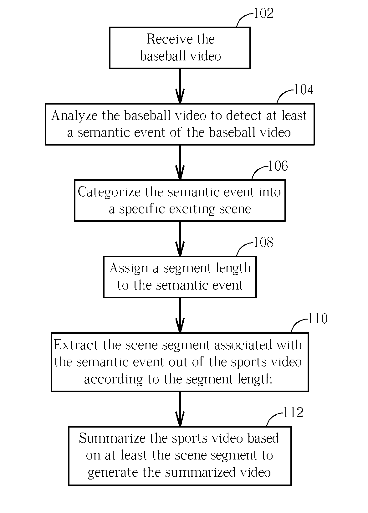 Method for processing a sports video and apparatus thereof