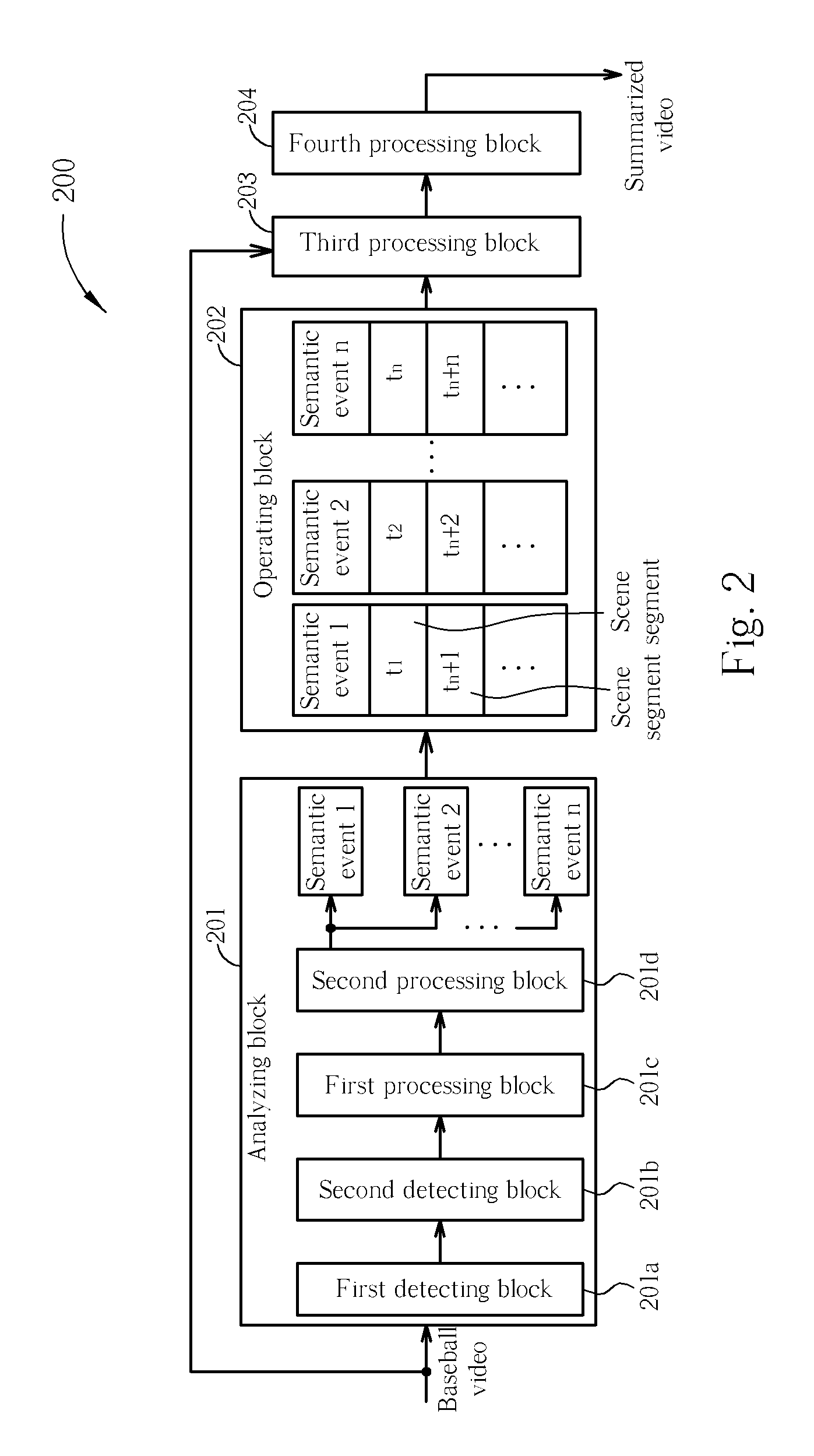 Method for processing a sports video and apparatus thereof