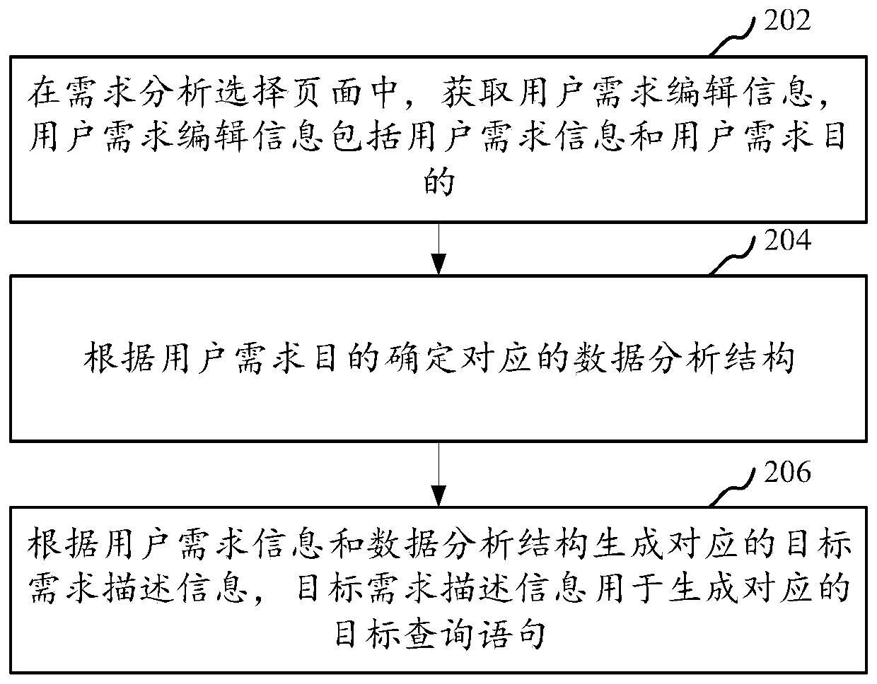 Query statement generation method and device and data query method and system