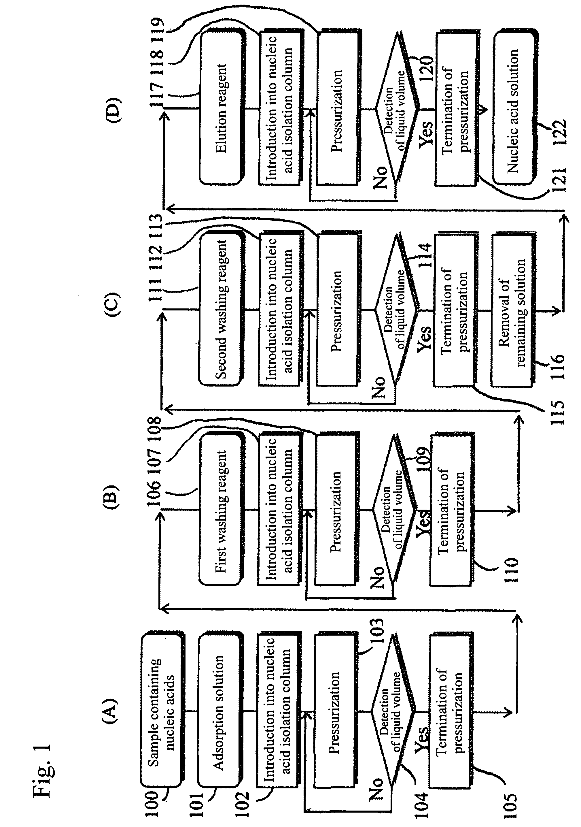 Instrument and method for nucleic acid isolation