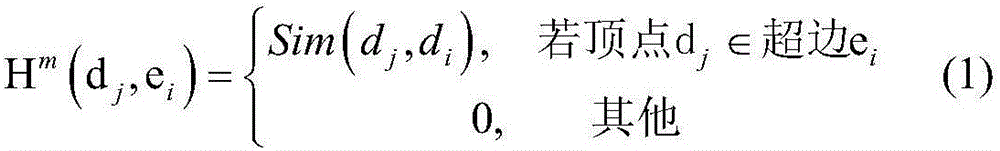 An Event-Related Social Image Search Algorithm Based on Hypergraph Model