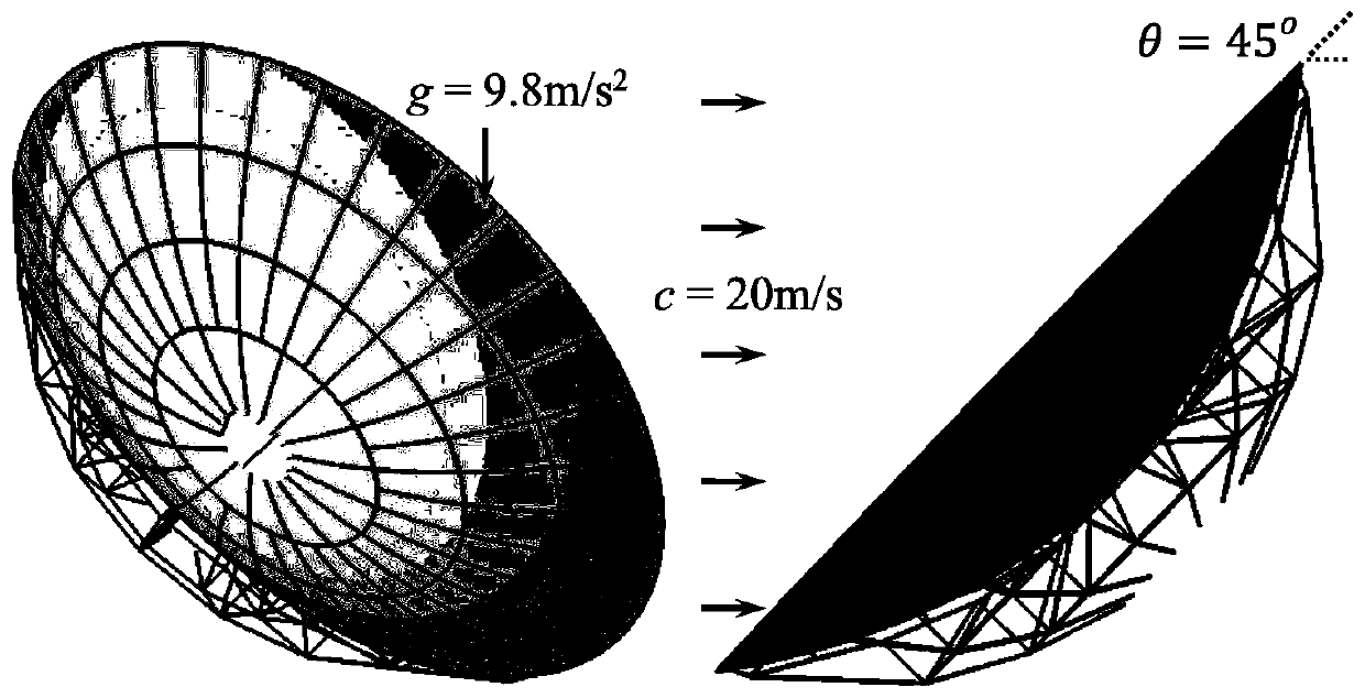 Antenna model load displacement measurement method of mixed basis function