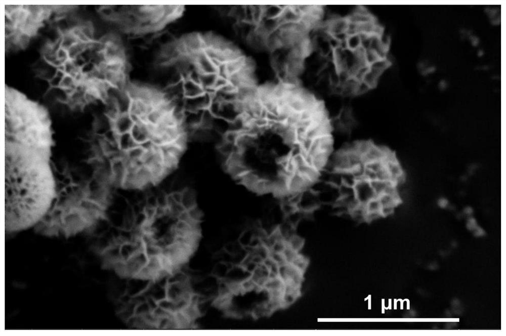 Method for preparing basic nickel silicate catalyst from silicon-containing industrial solid waste