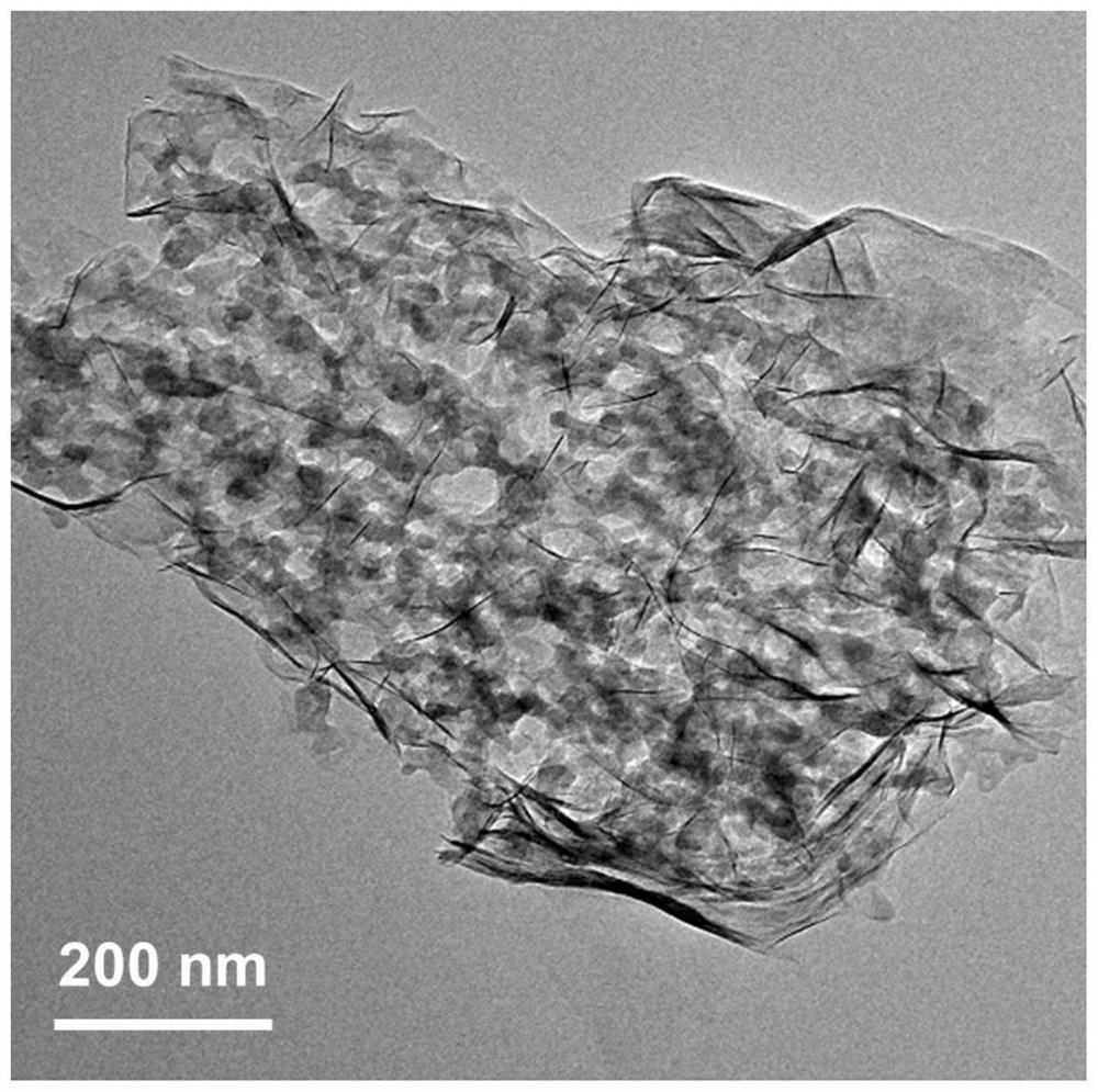 Method for preparing basic nickel silicate catalyst from silicon-containing industrial solid waste