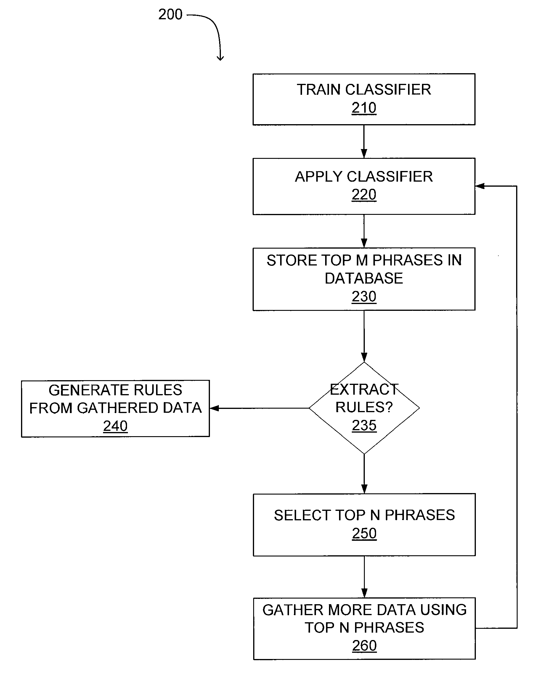 Scalable Knowledge Extraction