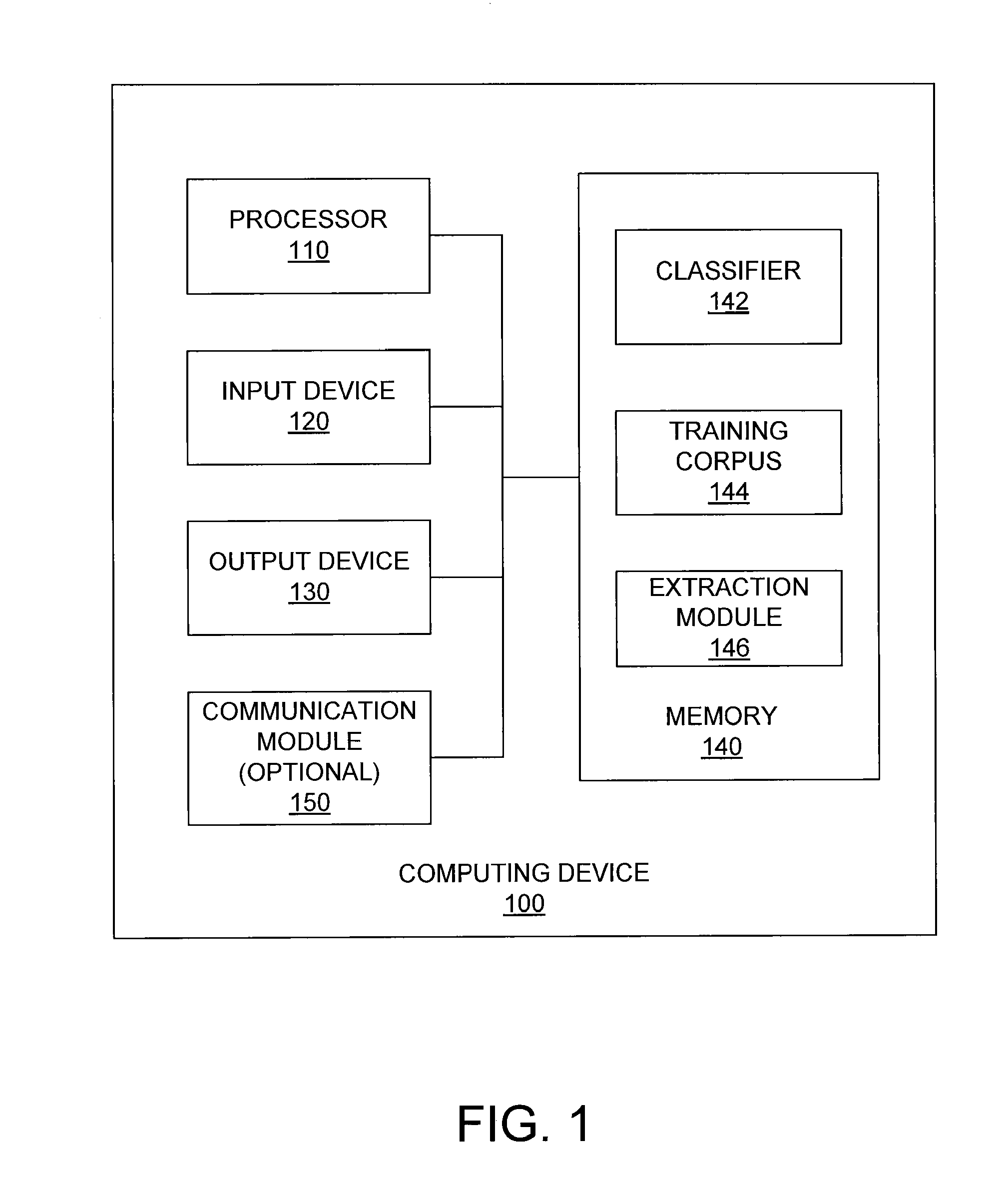 Scalable Knowledge Extraction