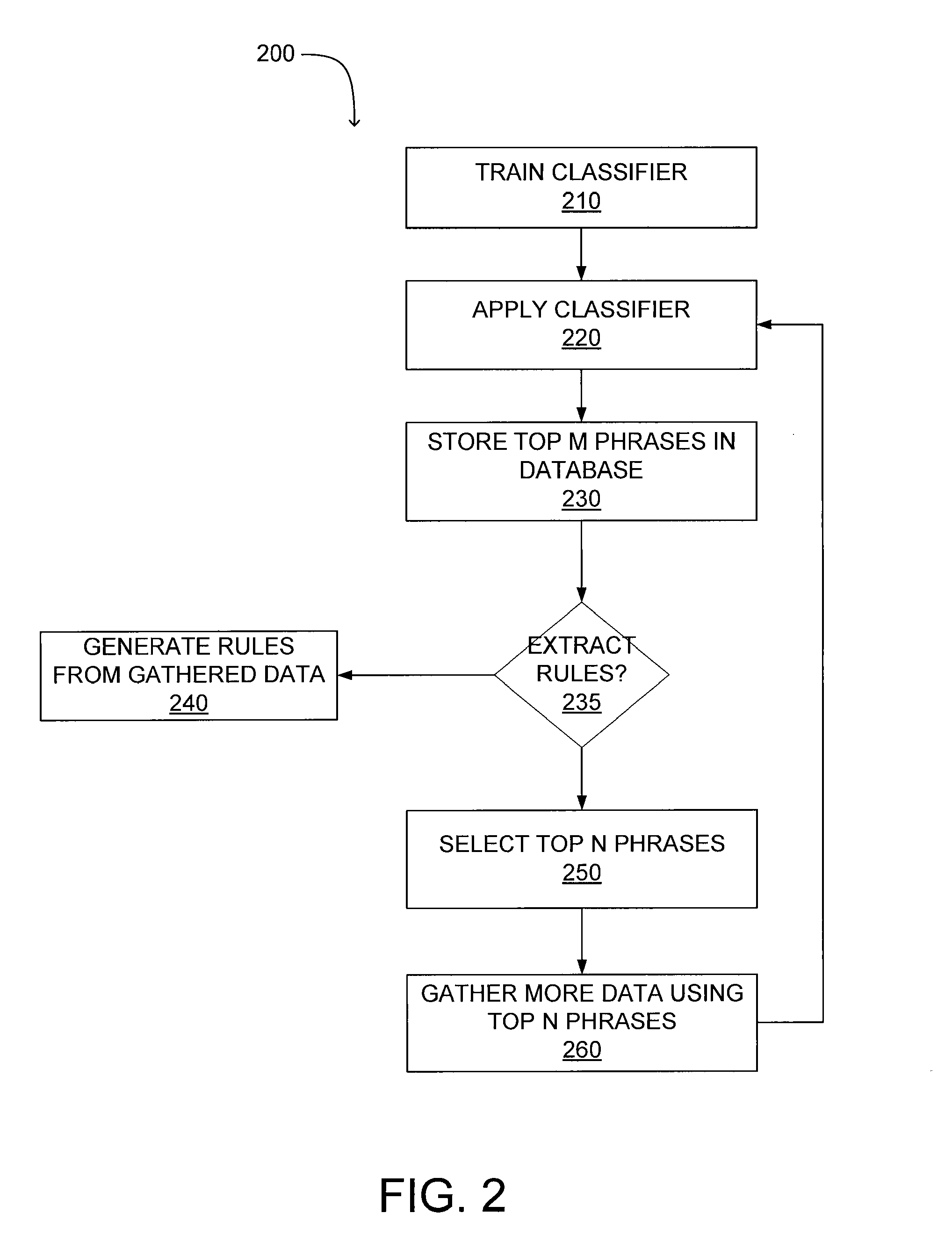 Scalable Knowledge Extraction