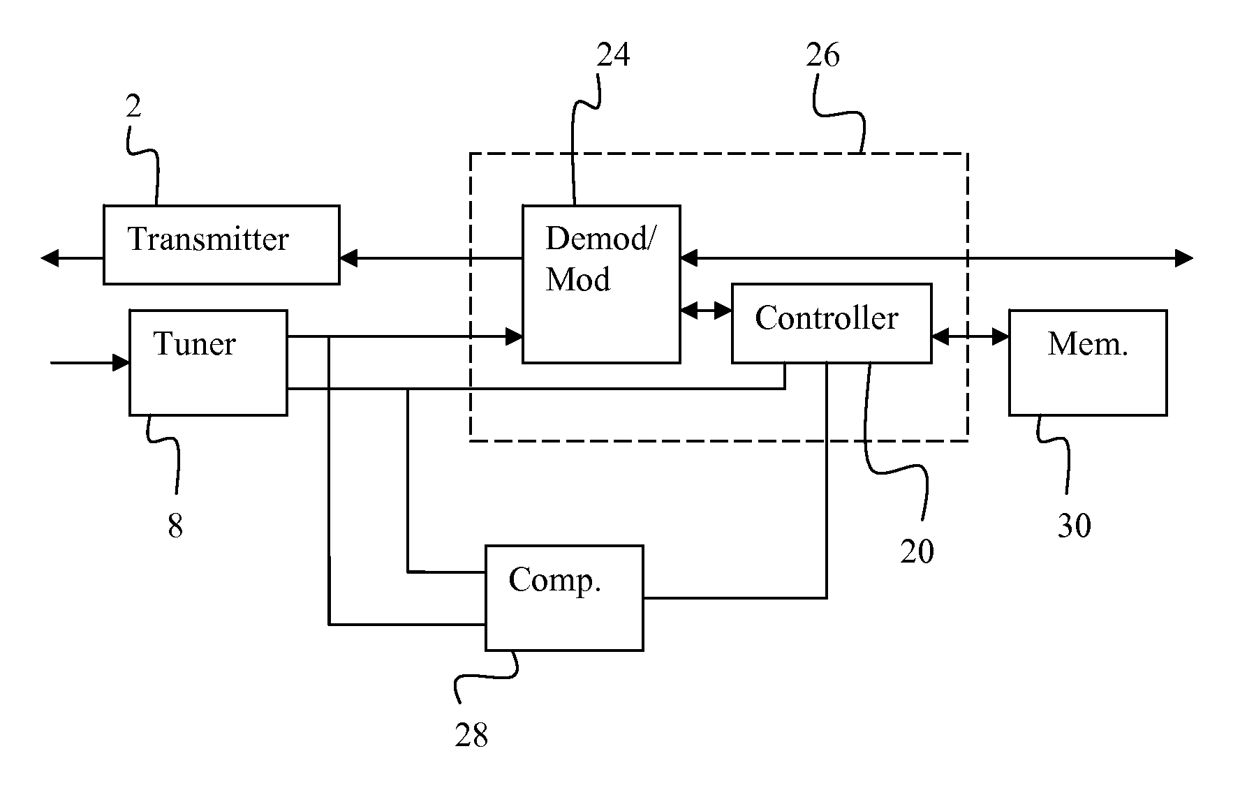 Adaptive tuning to improve demodulator performance