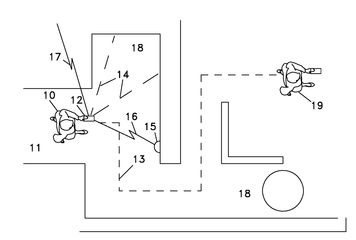 Devices and Methods to Detect Compliance with Regulations