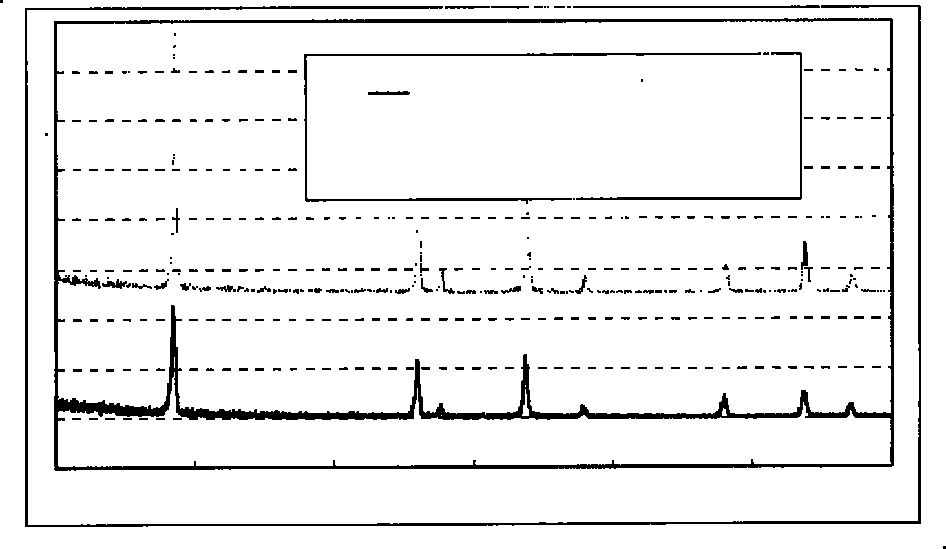 Lithium manganese oxide material and preparation method thereof