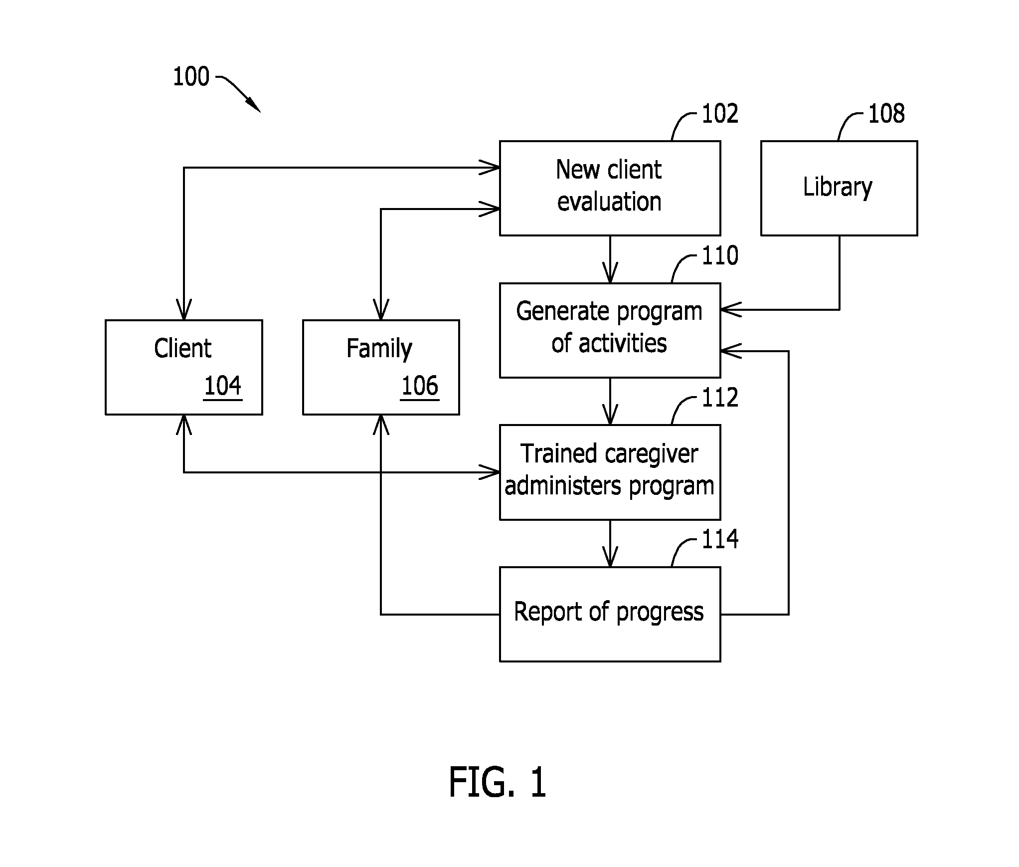 Method and system for a cognitive training program