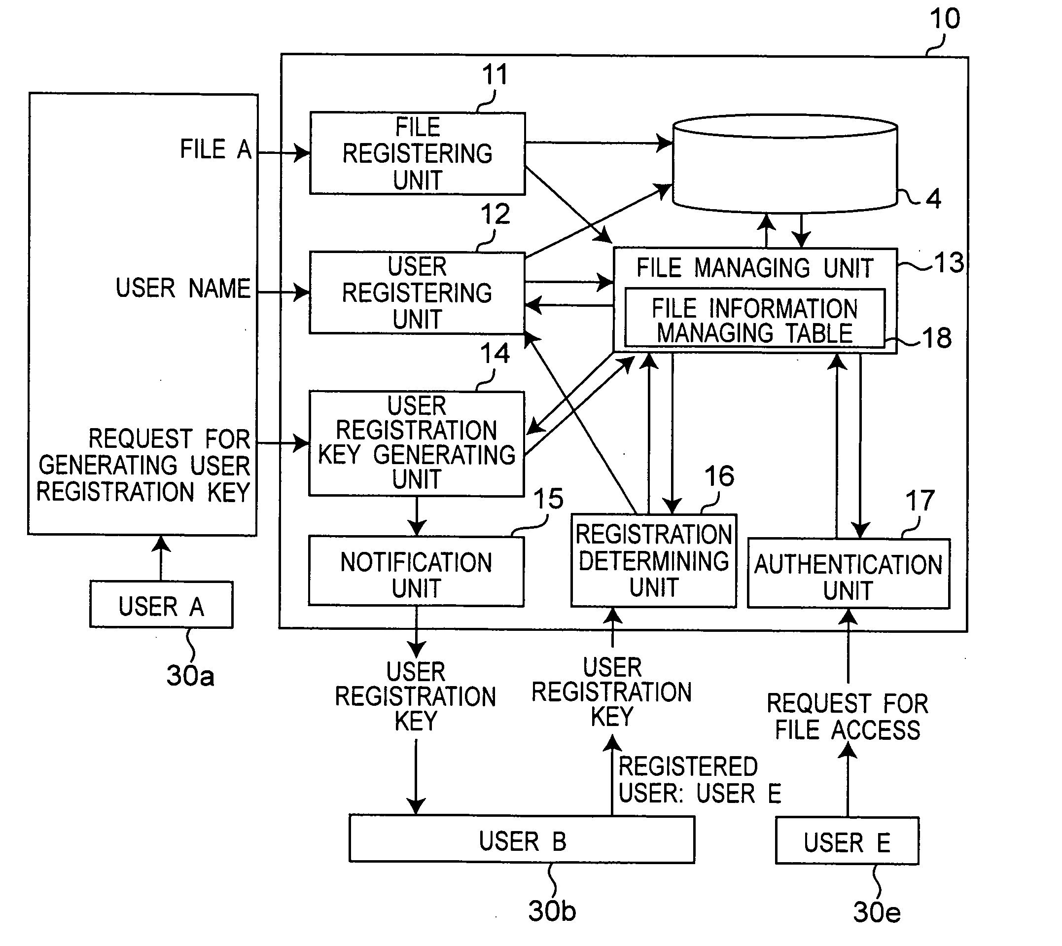 File managing apparatus and file managing method