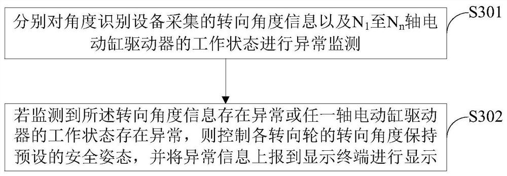 Chassis steering system and safety protection method and device