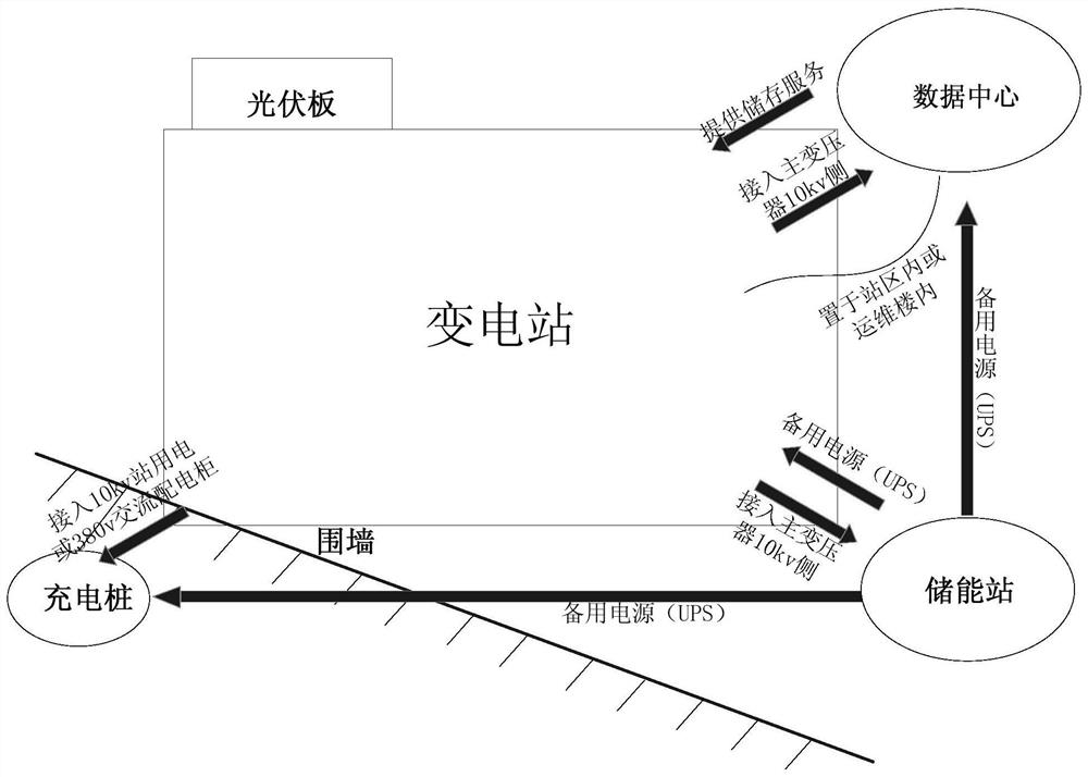 Optimization method for multi-station fusion site selection planning