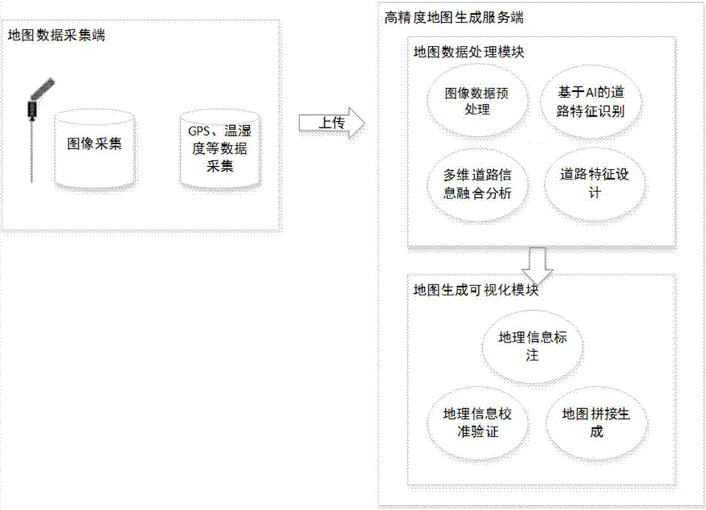 High-precision dynamic map data processing system and method based on road side sensors