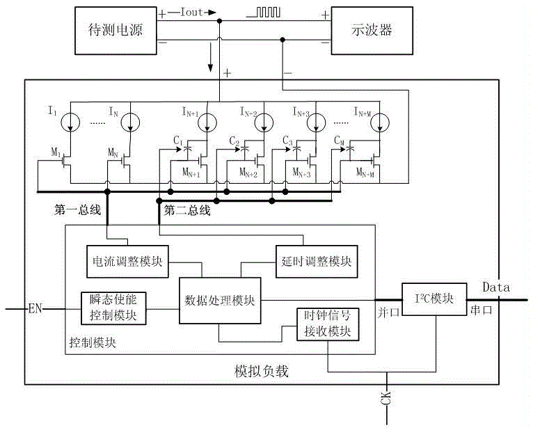 Analog load for testing SOC power source