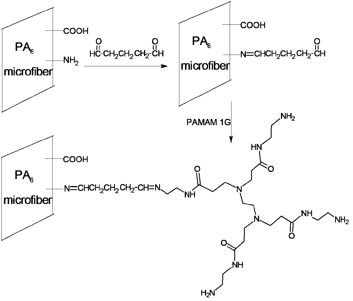 Process for enhancing hygiene performance of superfine-fiber synthetic leather