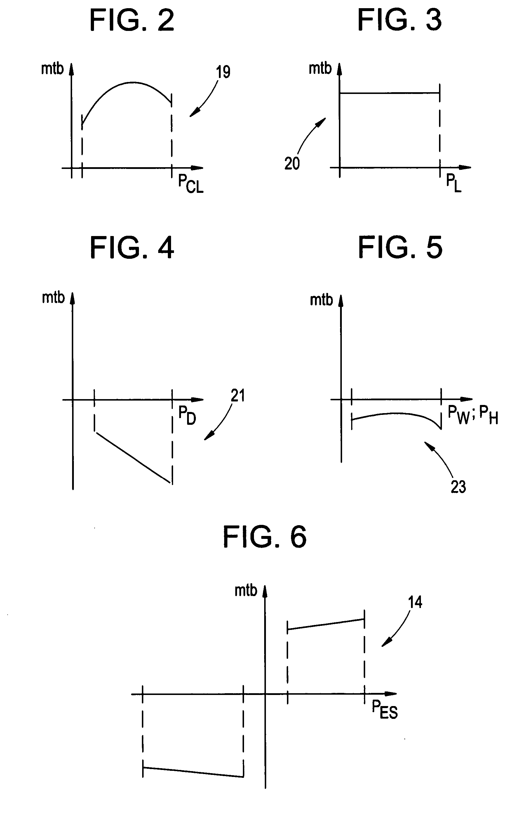 Multi-tier benefit optimization for operating the power systems including renewable and traditional generation, energy storage, and controllable loads