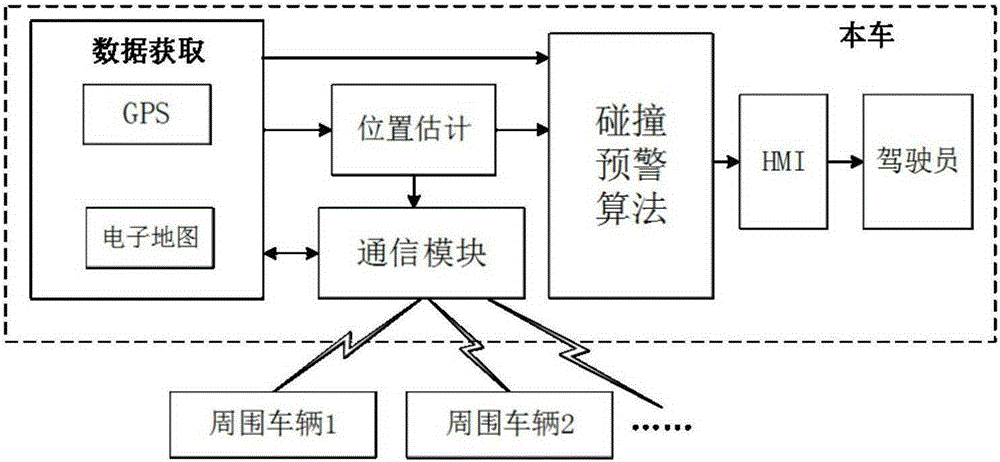 Early warning method against vehicle collision based on electronic map