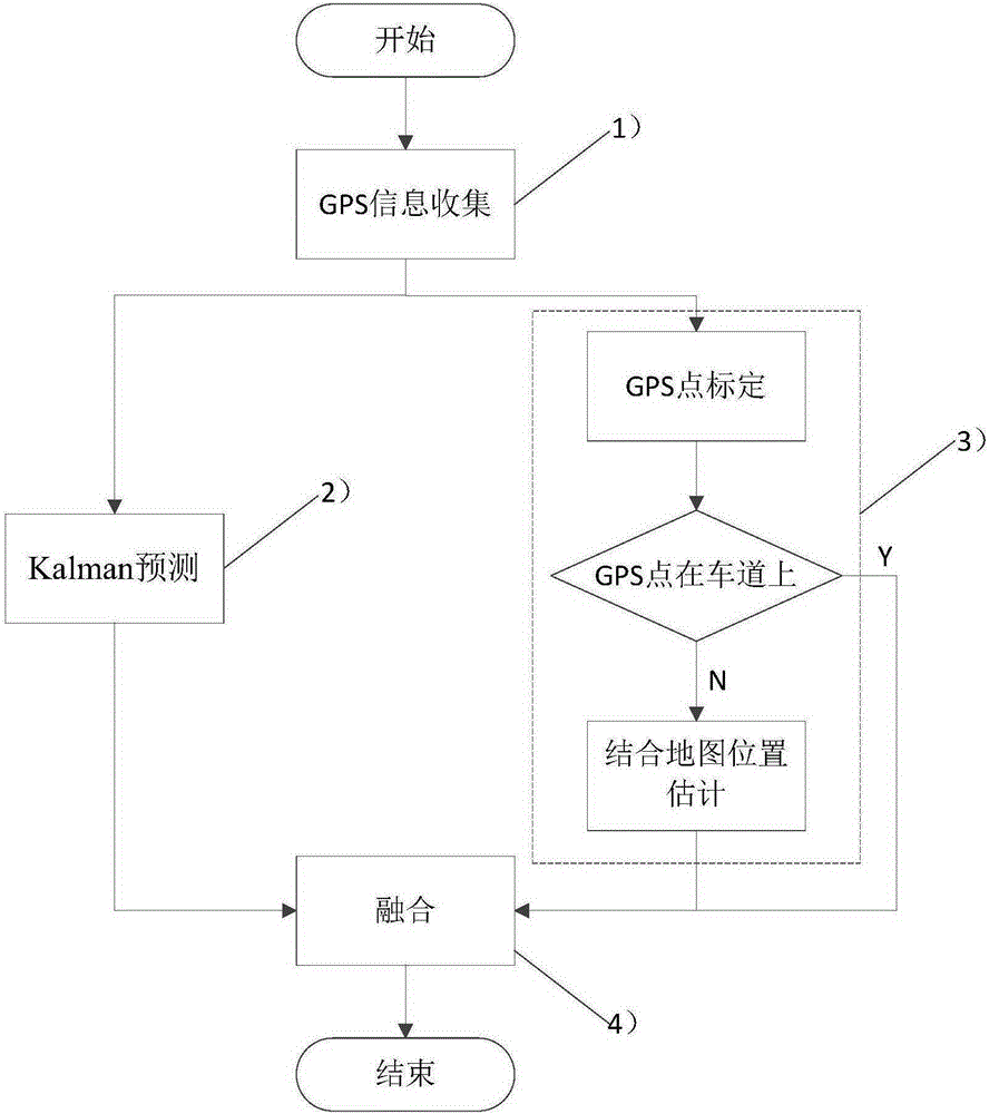 Early warning method against vehicle collision based on electronic map