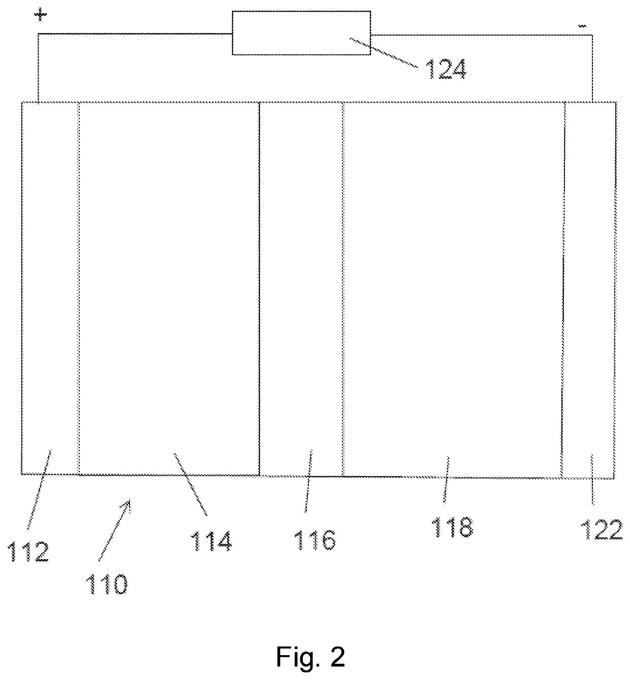 Solid-State Battery Electrolyte Having Increased Stability Towards Cathode Materials