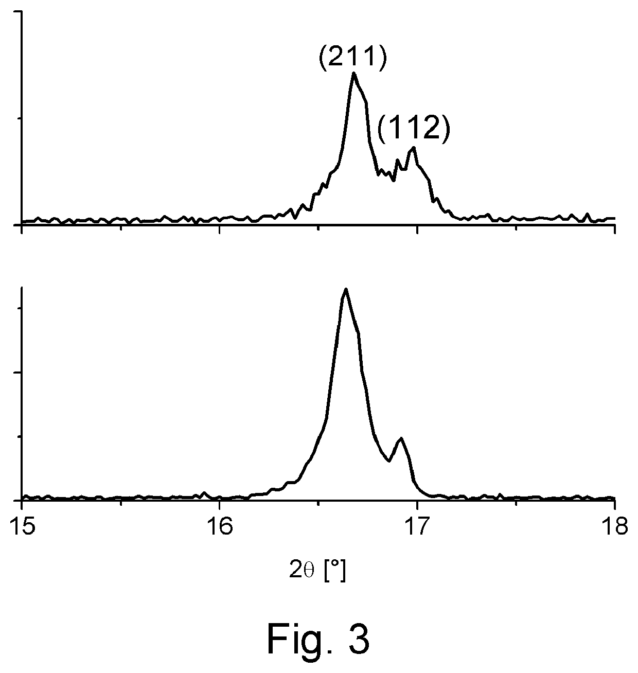 Solid-State Battery Electrolyte Having Increased Stability Towards Cathode Materials