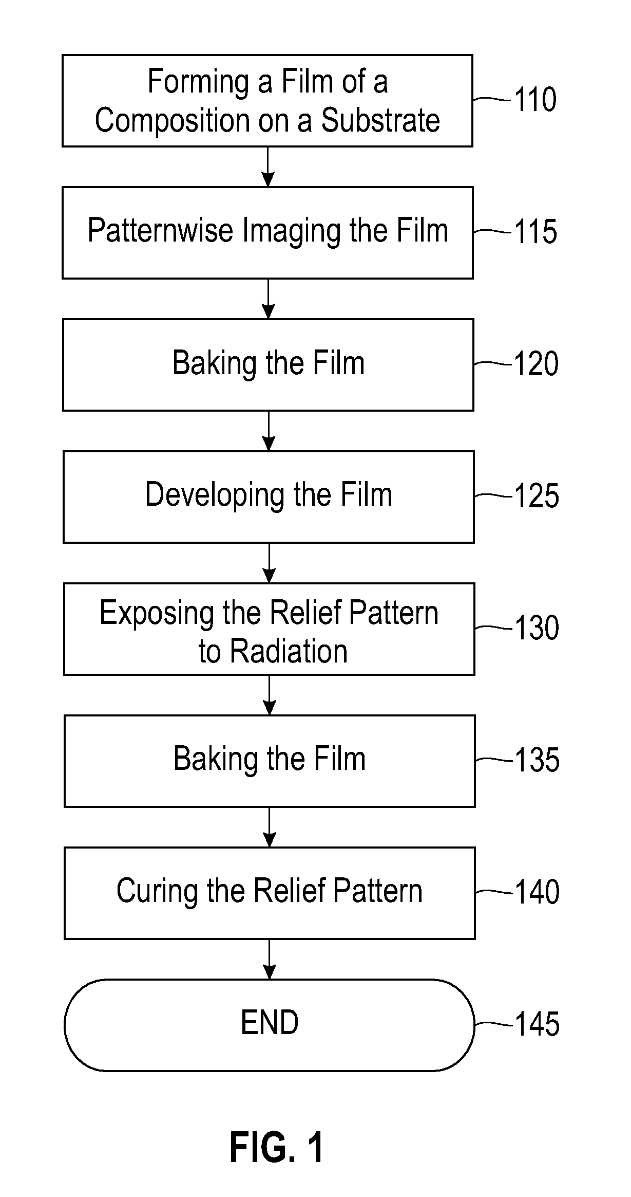 Photopatternable dielectric materials for beol applications and methods for use