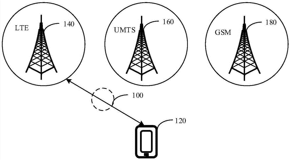 Long term evolution LTE network data closing method and device