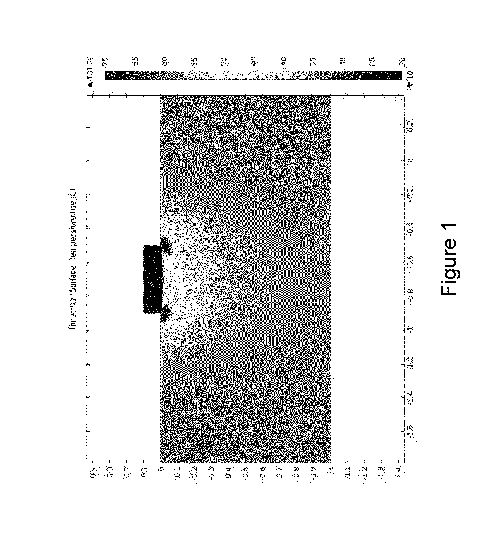 Reduction of RF Electrode Edge Effect