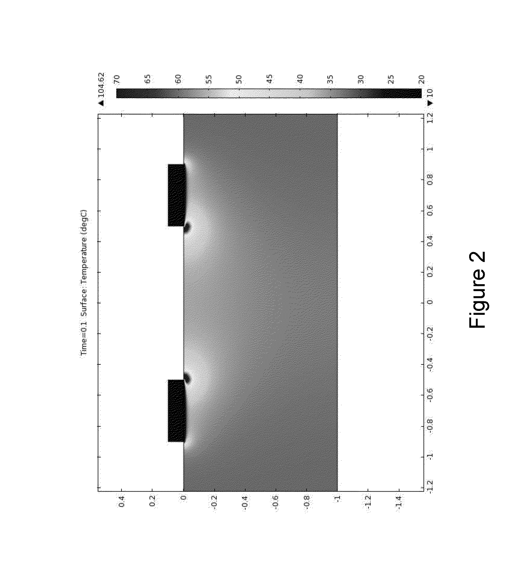 Reduction of RF Electrode Edge Effect