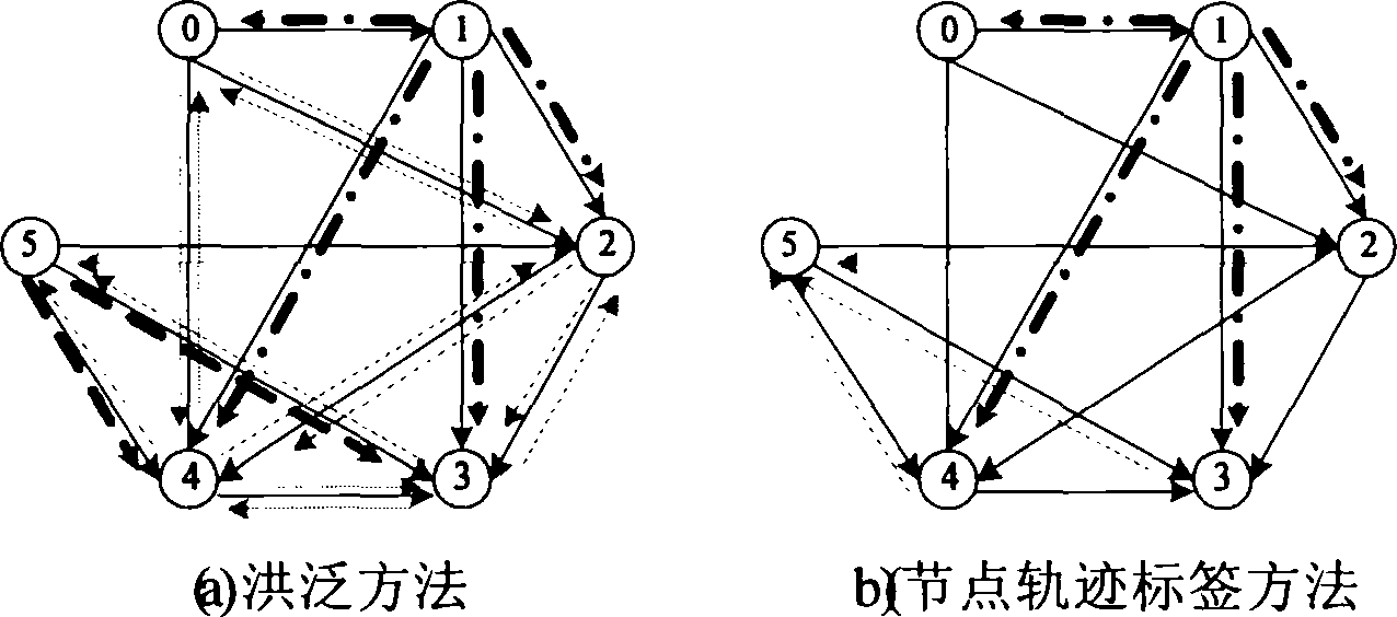 Non-structured P2P copy consistency maintaining method based on node locus label