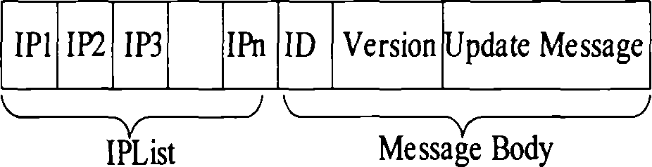 Non-structured P2P copy consistency maintaining method based on node locus label