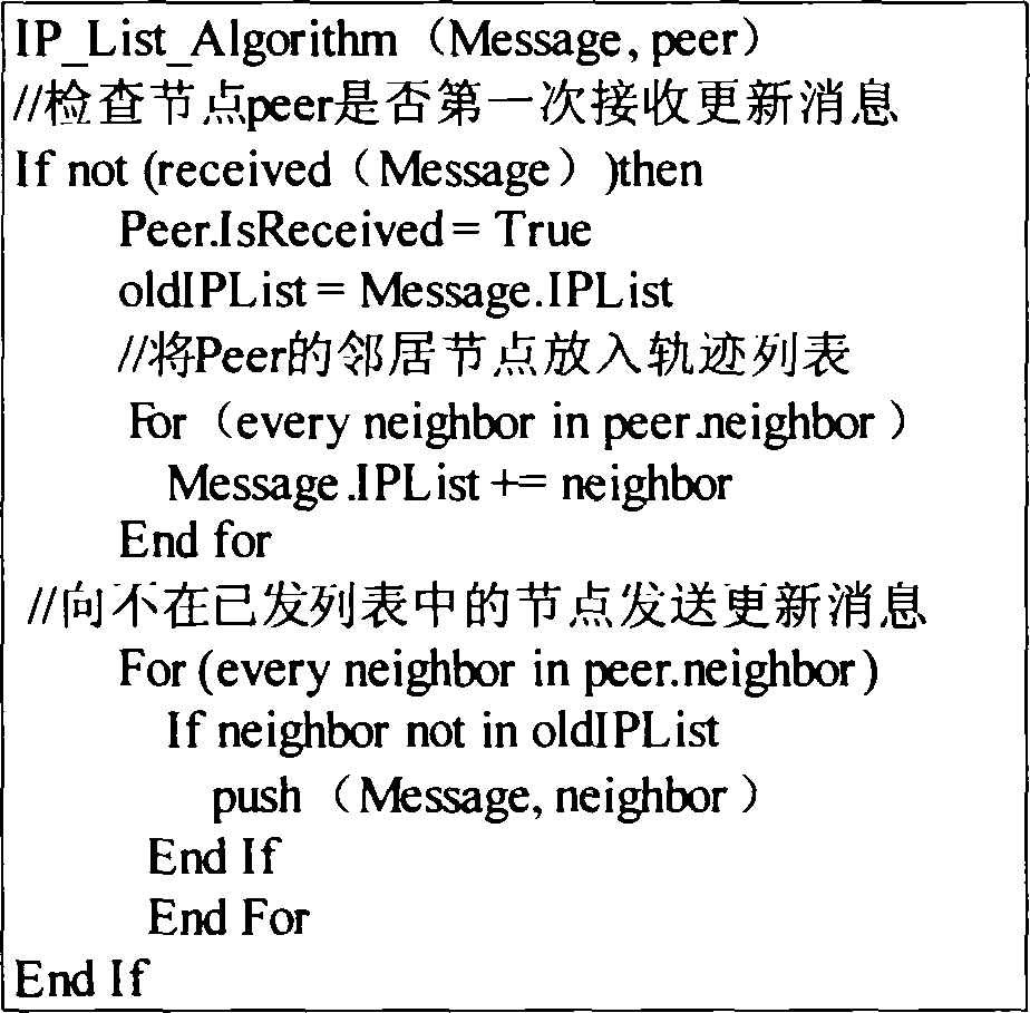 Non-structured P2P copy consistency maintaining method based on node locus label