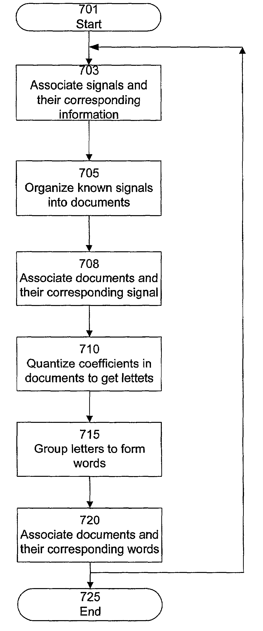 Information retrieval engine