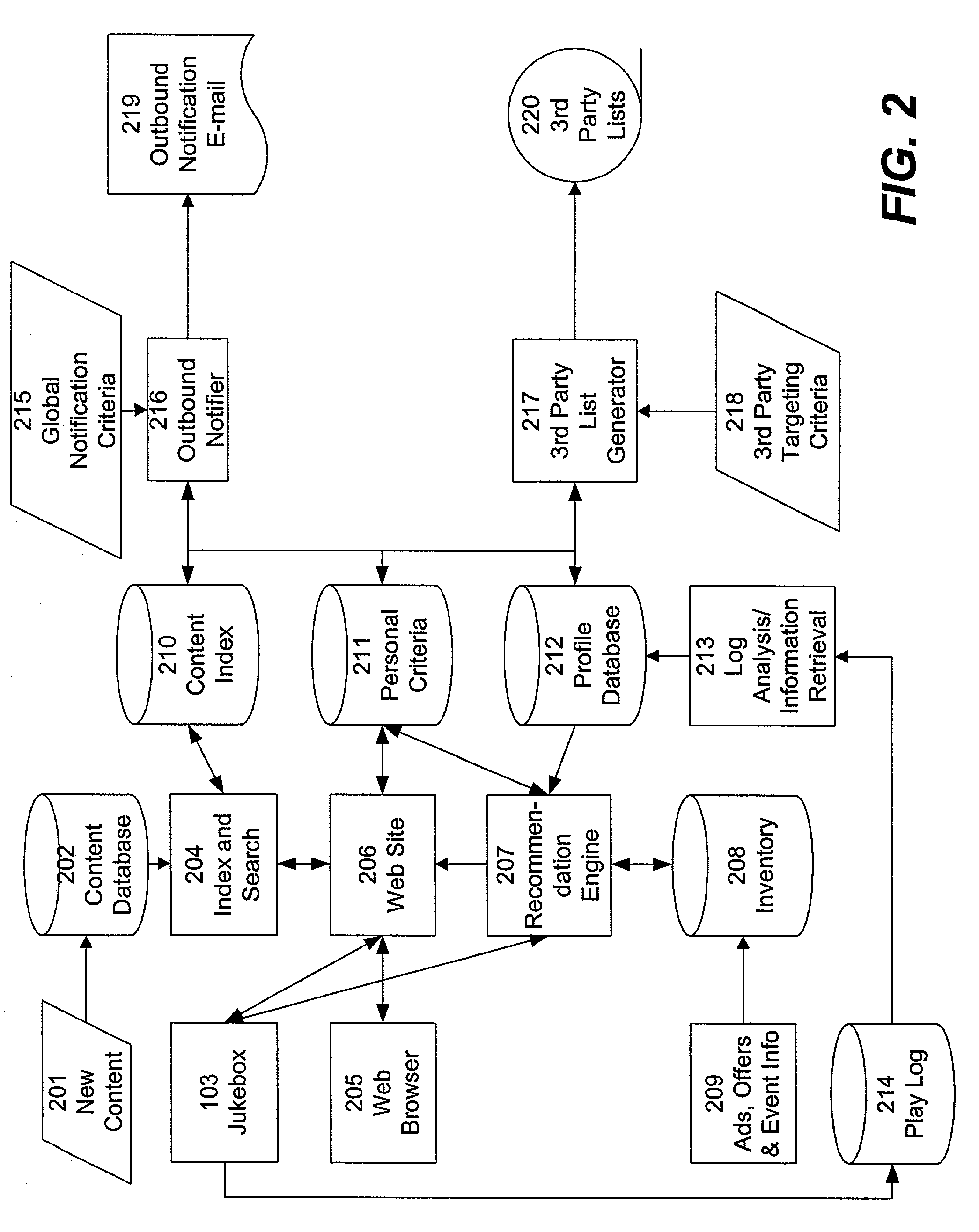 Information retrieval engine