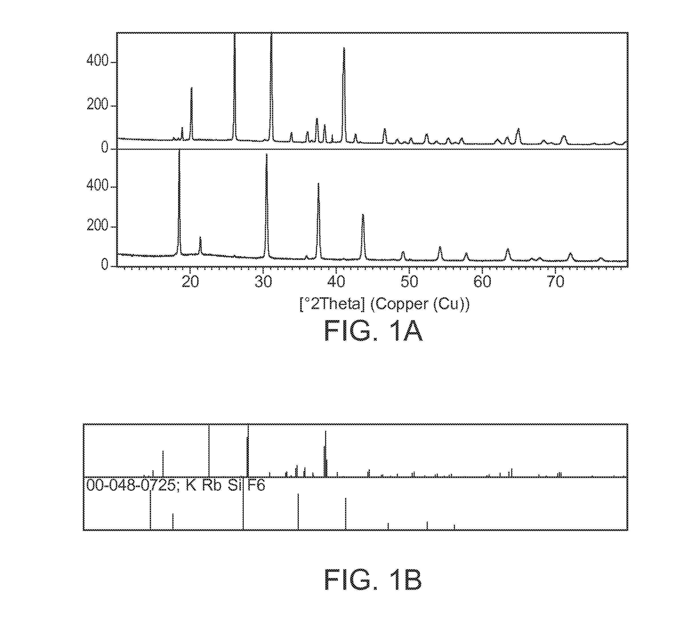 Mn-activated hexafluorosilicates for LED applications