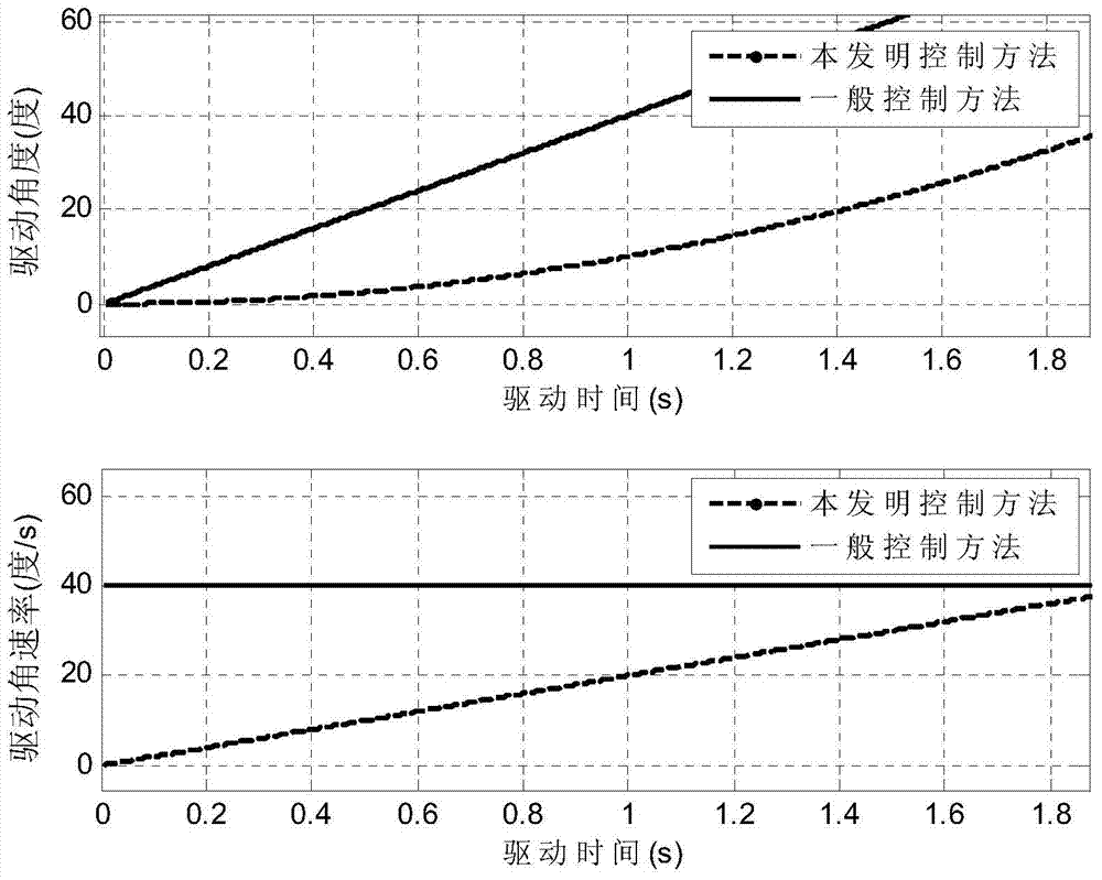 A Scanning Control Method of Antenna Azimuth Axis During Satellite Searching in Motion