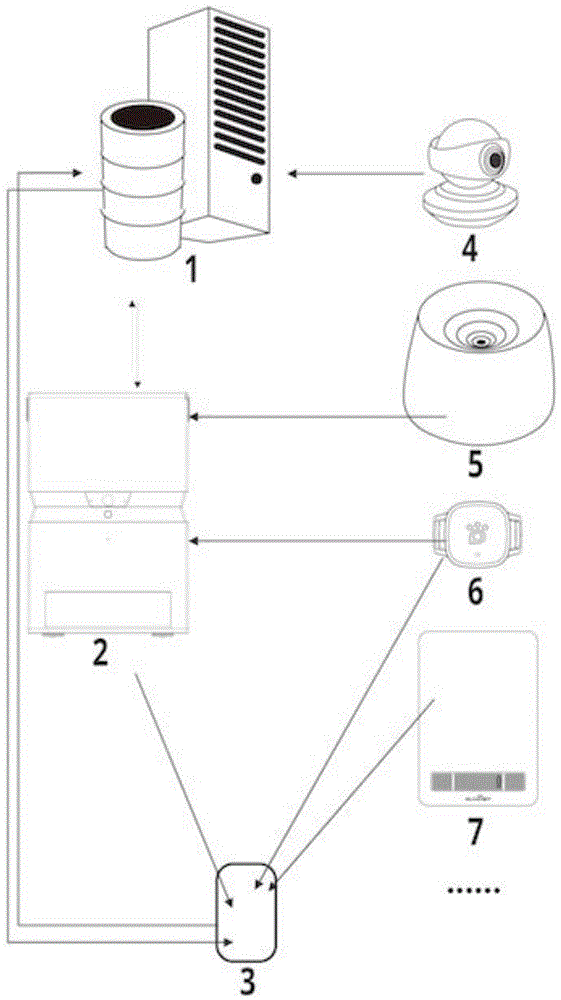 Pet healthy life management system and method with self-learning ability