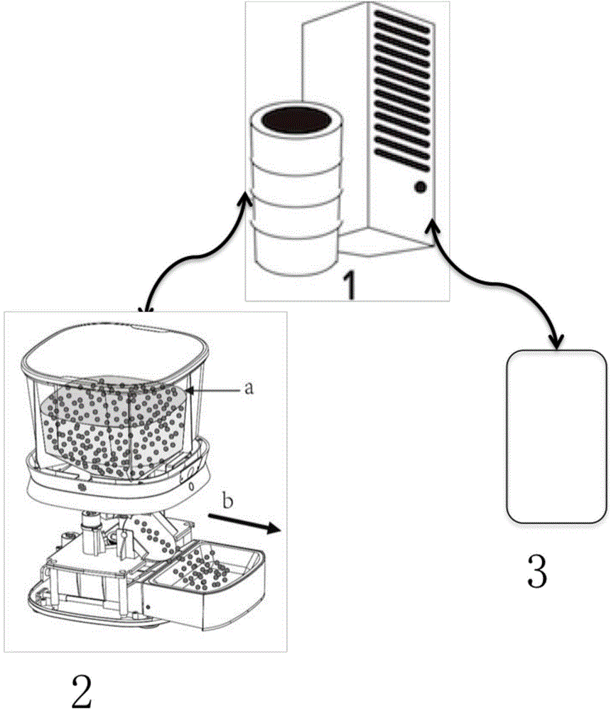 Pet healthy life management system and method with self-learning ability