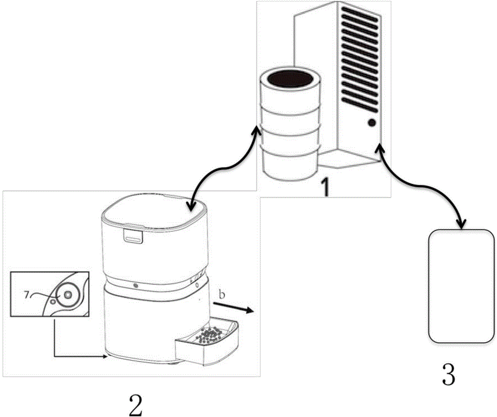 Pet healthy life management system and method with self-learning ability