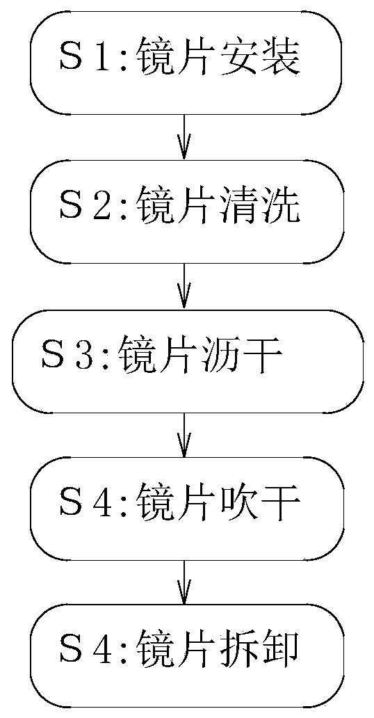 Ultrasonic cleaning treatment method for manufacturing optical protective lens