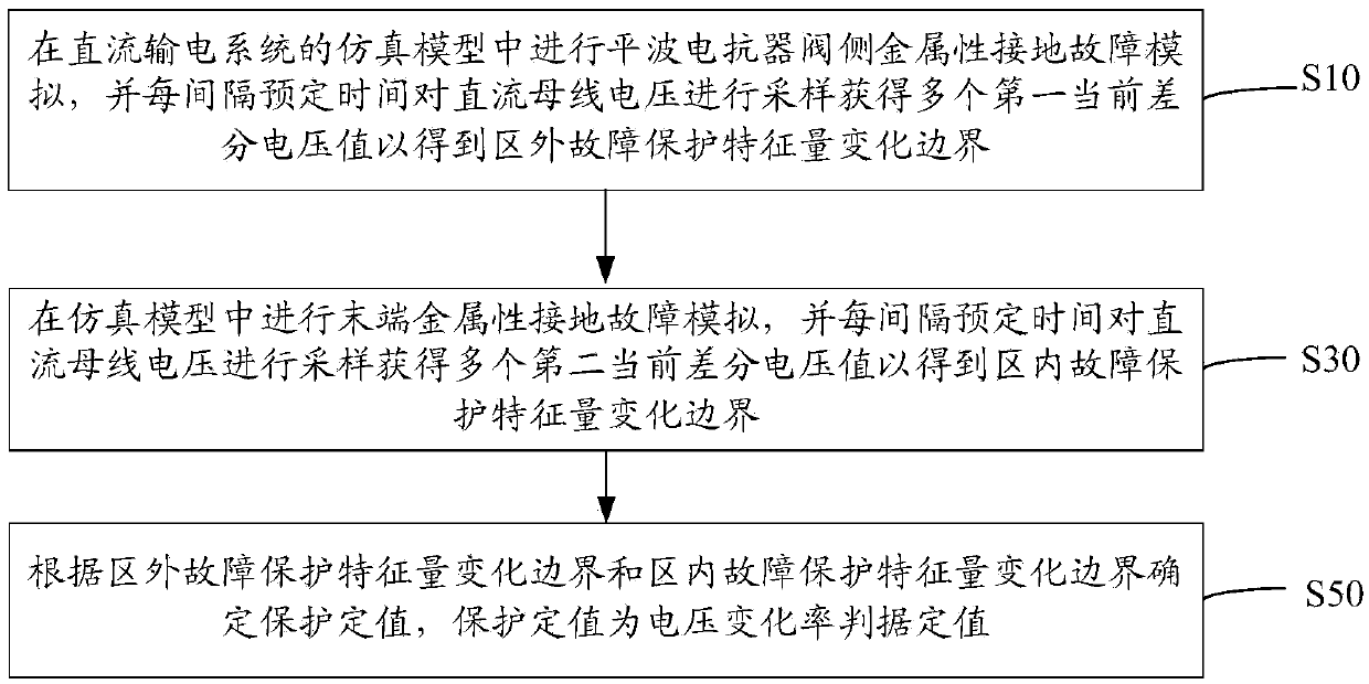 Method and system for setting voltage change rate criterion of direct current line travelling wave protection