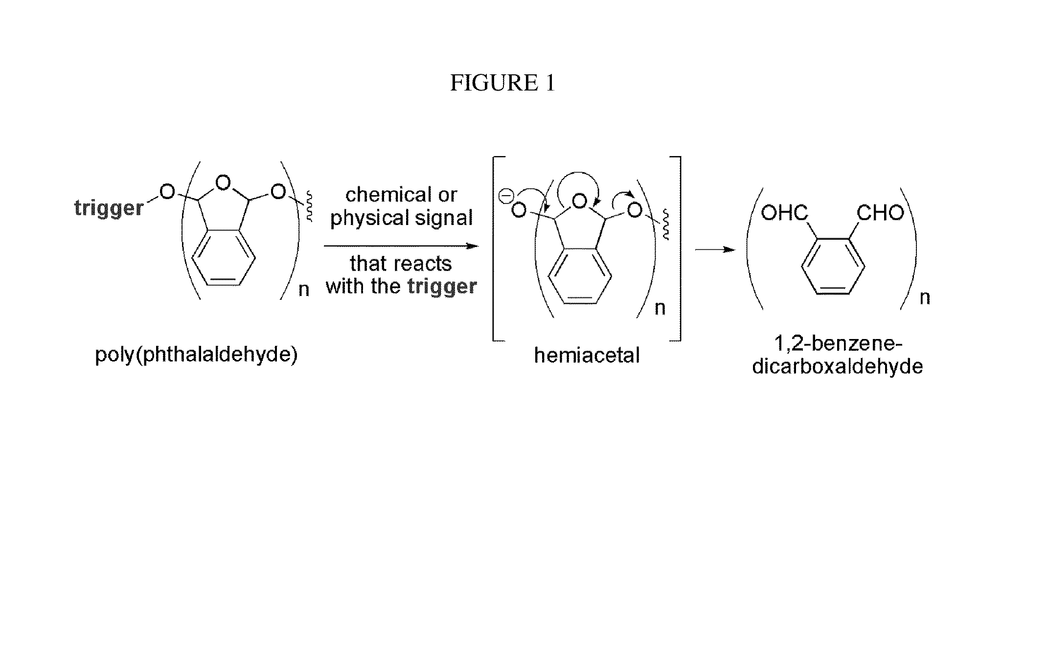 Signal-responsive plastics