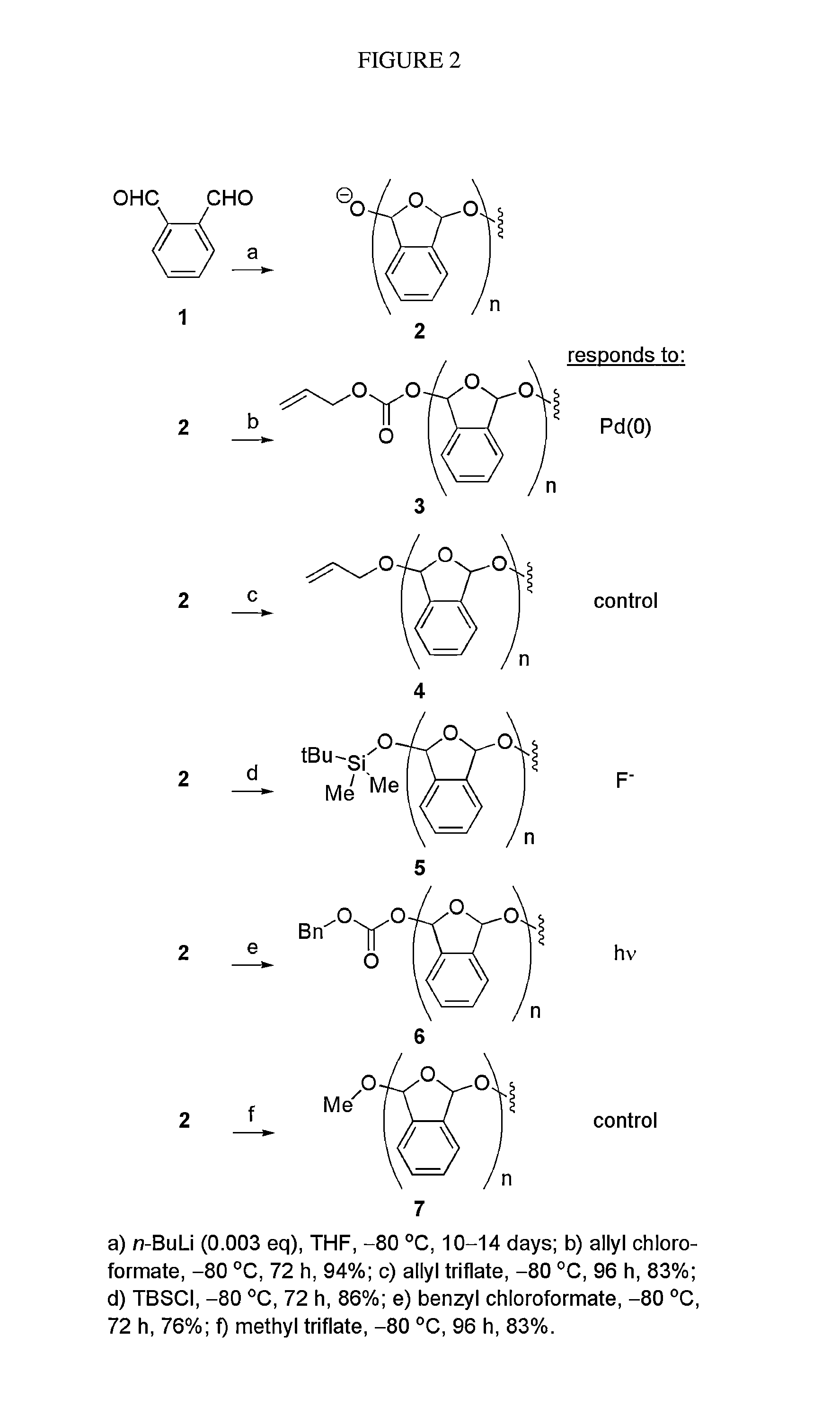 Signal-responsive plastics