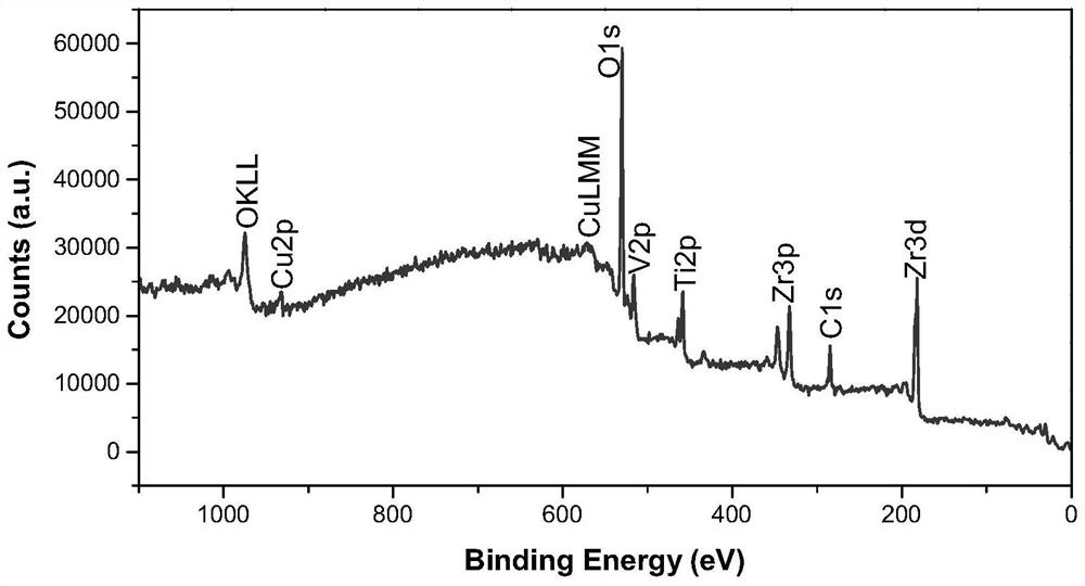 Non-evaporable quaternary Ti-Zr-V-Cu vacuum getter film and preparation method thereof